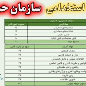 سوالات استخدامی سازمان حسابرسی