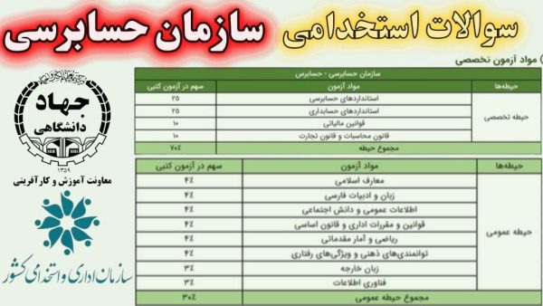 سوالات استخدامی سازمان حسابرسی