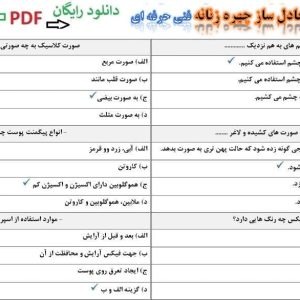 نمونه سوالات متعادل ساز چهره زنانه فنی حرفه ای