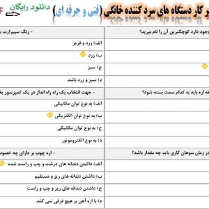 دانلود نمونه سوالات تعمیر کار دستگاه های سرد کننده خانگی فنی حرفه ای