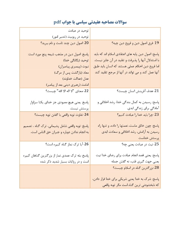 سوالات سیاسی روز برای گزینش