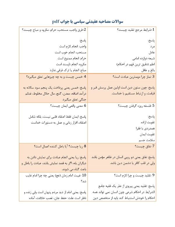 سوالات پرتکرار مصاحبه عقیدتی